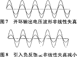 通过Multisim 7仿真软件对负反馈放大电路的原理、