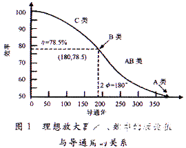 AB类功放的某段时间内导通驱动电路的设计和仿真