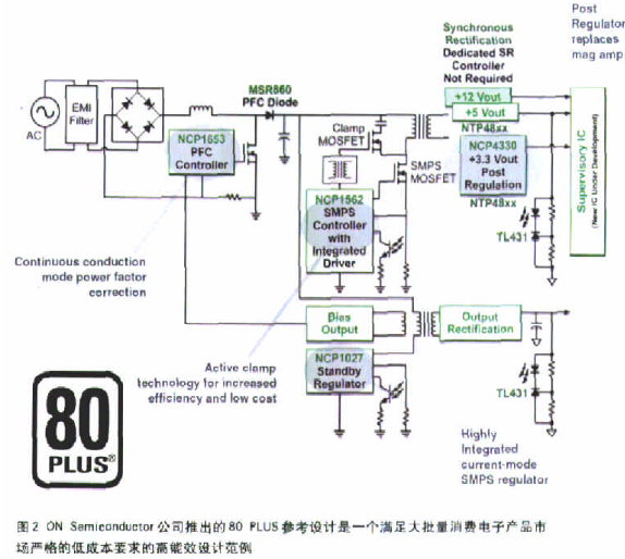 通过改进转换器设计提高能量转换的效率和降低