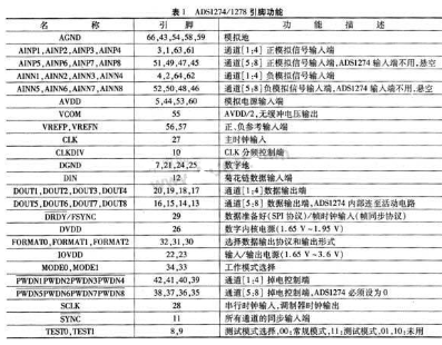 多通道24位工业模数转换器的工作原理、性能特点与应用