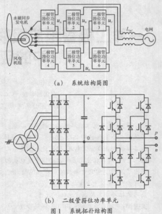 二极管箝位五电平级联H桥拓扑在永磁直驱风电系统中的应用