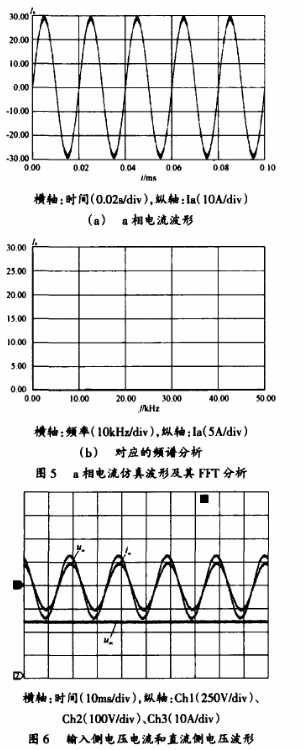 二极管箝位五电平级联H桥拓扑在永磁直驱风电系