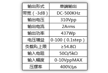  功率放大器配合信号源在超声导波激励测试中的应用