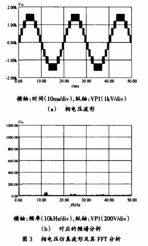 二极管箝位五电平级联H桥拓扑在永磁直驱风电系