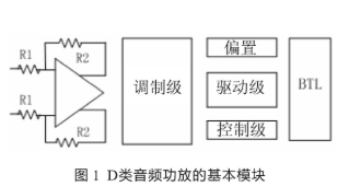 前置运算放大器的噪音分析及利用CMOS工艺实现电路设计