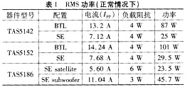 音频放大器额定功率的测试设备连接和测试过程