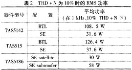 音频放大器额定功率的测试设备连接和测试过程