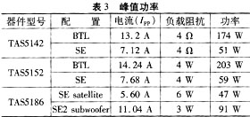 音频放大器额定功率的测试设备连接和测试过程