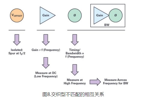 尖端雷达技术和超高带宽测量设备始终领先于现有的ADC技术