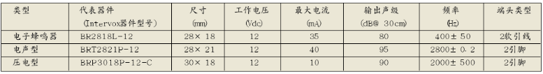 如何选择合适的音频转换器，需要哪些要点