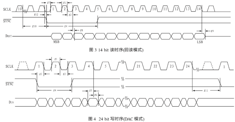 单片集成数模转换器AD5532的工作原理和典型应用
