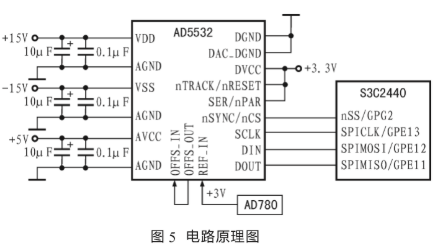 单片集成数模转换器AD5532的工作原理和典型应用