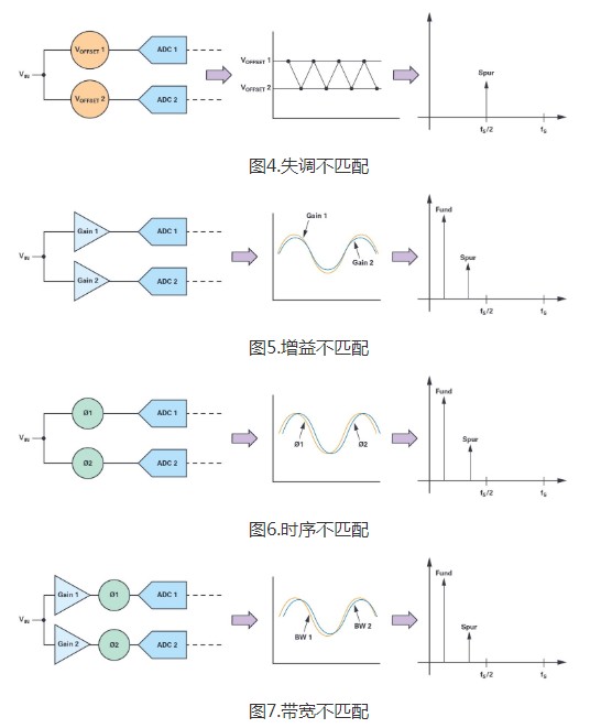 尖端雷达技术和超高带宽测量设备始终领先于现有的ADC技术