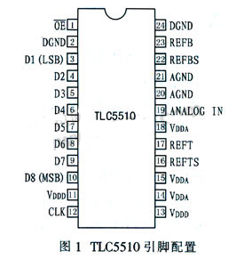 8位半闪速架构A／D转换器TLC5510的性能特点和典型应用电路研究