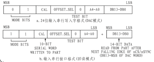 单片集成数模转换器AD5532的工作原理和典型应用