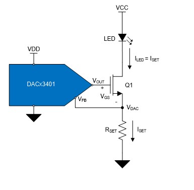 关于DAC53401中的集成基准和缓冲器介绍