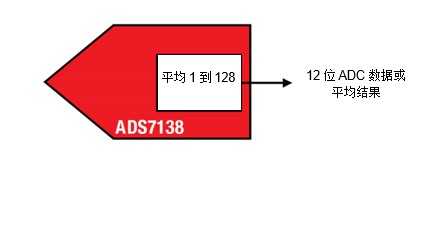 关于DAC53401中的集成基准和缓冲器介绍