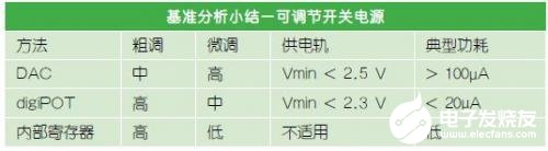 利用数字电位计实现输出电压的调整和三种方法的比较分析