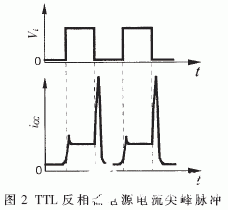 TTL和CMOS中△I噪声的产生过程与基本特点分析