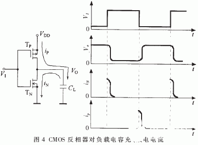 TTL和CMOS中△I噪声的产生过程与基本特点分析