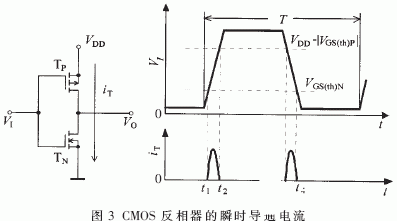 TTL和CMOS中△I噪声的产生过程与基本特点分析