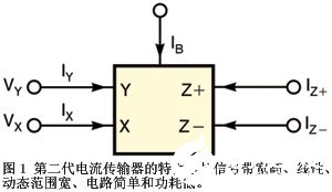 基于振荡器的第二代双输出电流控制传输器的设计