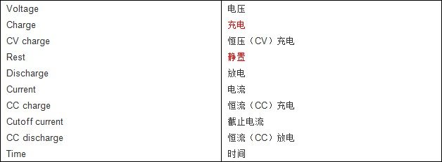 电池充电电源端的电流和电压噪音产生的原因和