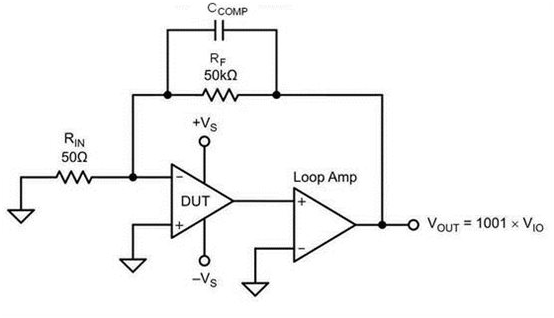 运算放大器测试电路的补偿解决方案分析