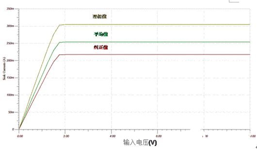 如何使用单个反馈源实现任意数量的电流沉/源设