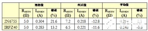 如何使用单个反馈源实现任意数量的电流沉/源设