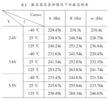 高稳定性宽电压范围的振荡器的设计及应用分析