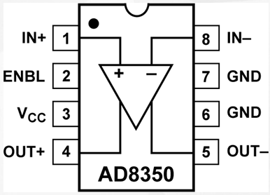 全差分放大器AD8350的特点优势及应用范围