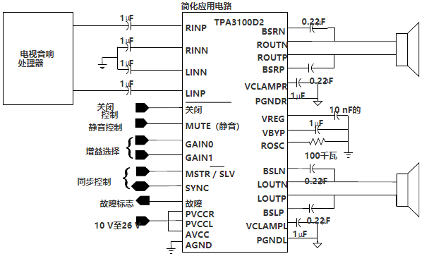 立体声D类音频功放TPA310xD2的性能特性及应用范围