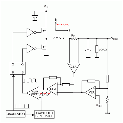 平均电流模式DC/DC控制器的工作原理及应用优势分析