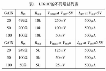 多功能高压侧电流检测放大器LT6107的原理、特点