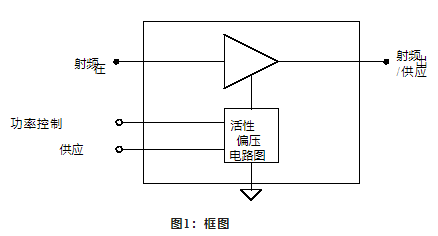InGaP HBT 1W功率放大器ADR3410的性能特点及应用