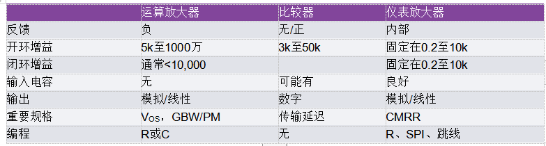 一个简单的三角形符号到底意味着什么？