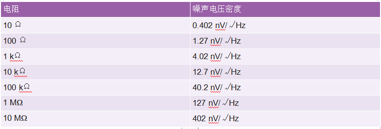 用于快速测试电路信号响应的袖珍型白噪声发生