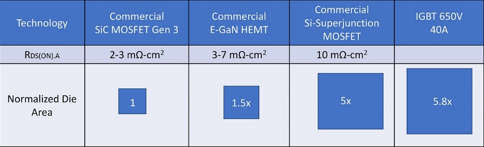 如何充分利用半导体开关技术提高功率转换器？