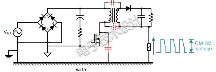 降低EMI的常规方法