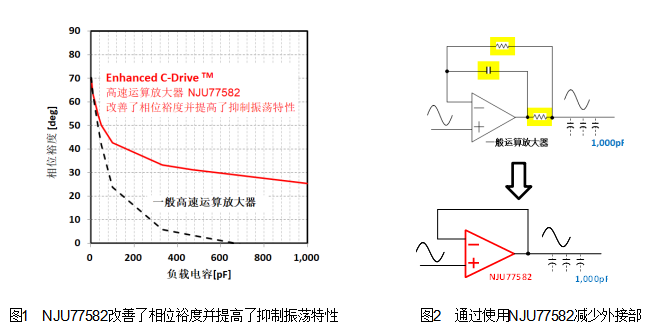 新日本无线研发业界顶级水准 6nV/√Hz低噪声稳定