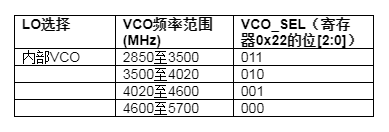 手动选择频段以缩短PLL锁定时间