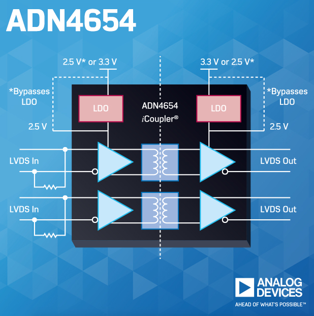 ADI公司宣布推出10Gbps iCoupler数字隔离器