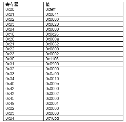 手动选择频段以缩短PLL锁定时间