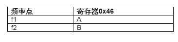 手动选择频段以缩短PLL锁定时间