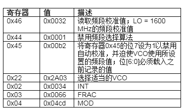 手动选择频段以缩短PLL锁定时间