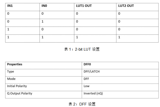 Dialog技术文章：由编码器控制的电位计