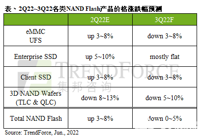 缺芯潮出现缓解现象 模拟芯片价格或回落