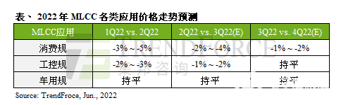 缺芯潮出现缓解现象 模拟芯片价格或回落