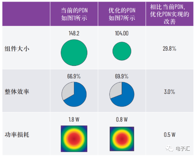 电源噪声对模拟信号处理器件的影响